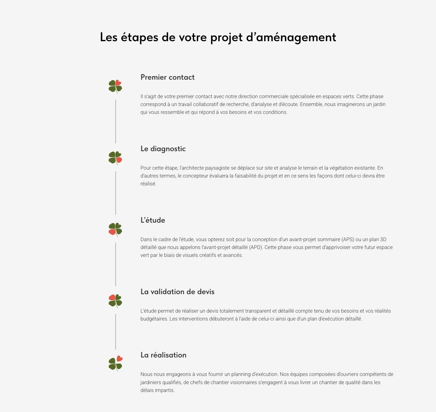 Блок «Les étapes de votre projet d’aménagement» на главной сайта: пять этапов — первый контакт, диагностика, проект, утверждение сметы, реализация — у каждого значок-клевер