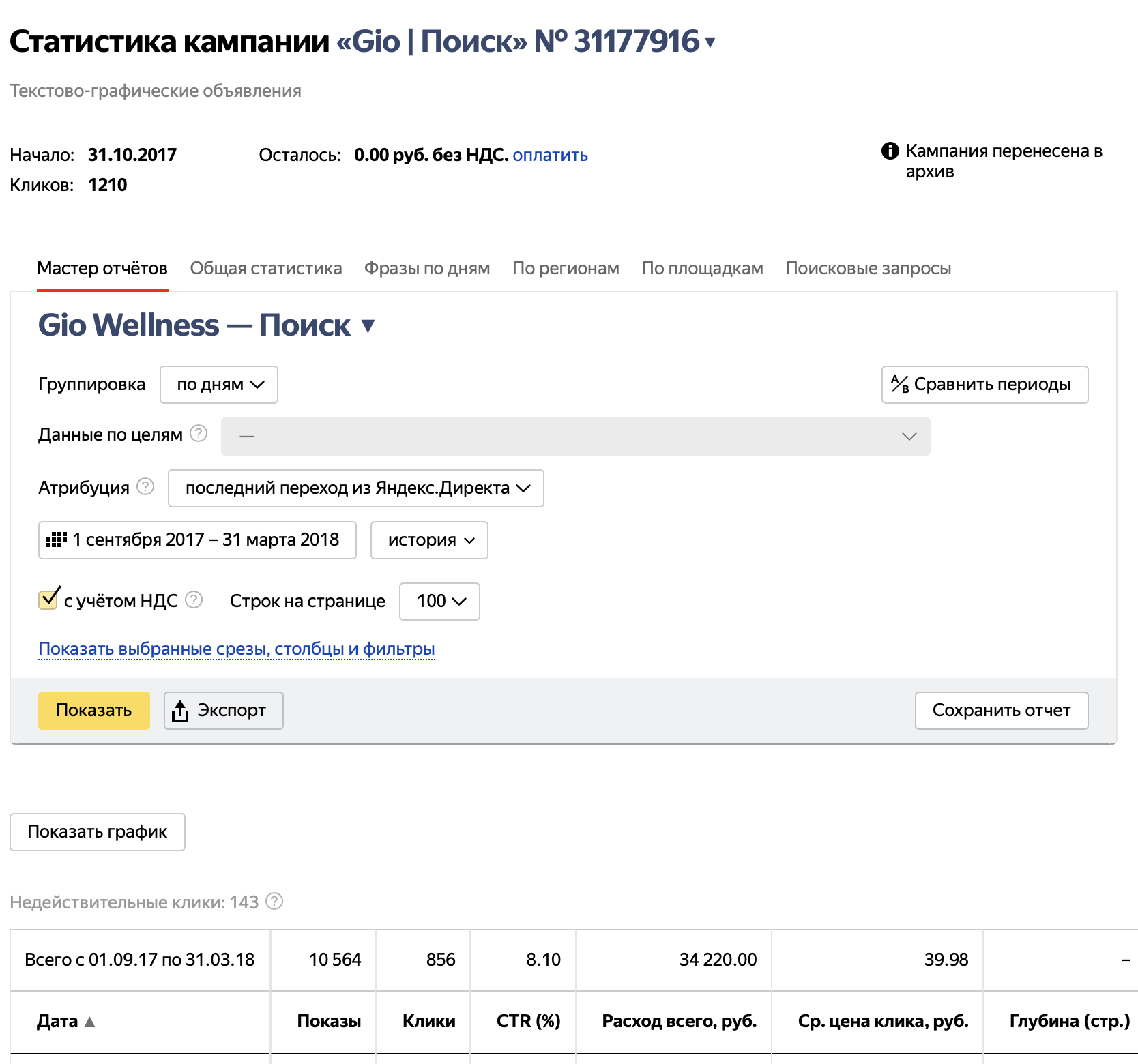 Статистика поисковой кампании: 10 564 показа, 856 кликов, CTR 8,10%