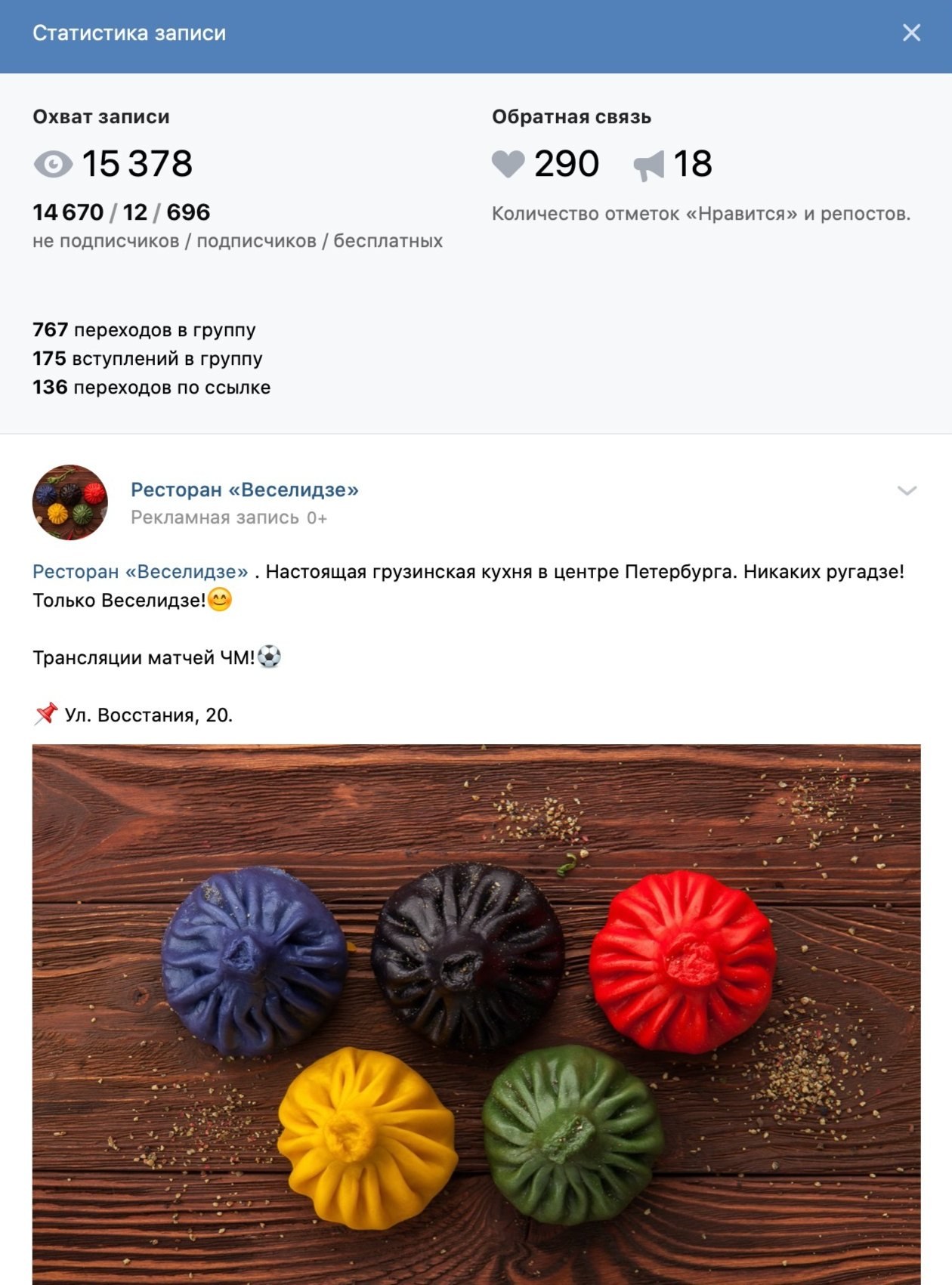 Статистика рекламной записи «Веселидзе» во «ВКонтакте» с разноцветными хинкали и строкой «Трансляции матчей ЧМ!»: охват 15 378, 767 переходов в группу, 175 вступлений, 136 переходов по ссылке